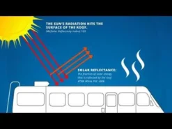 LaSalle Bristol XTRM PLY PVC Roofing Membrane -Indoor Living Store hqdefault 8 39